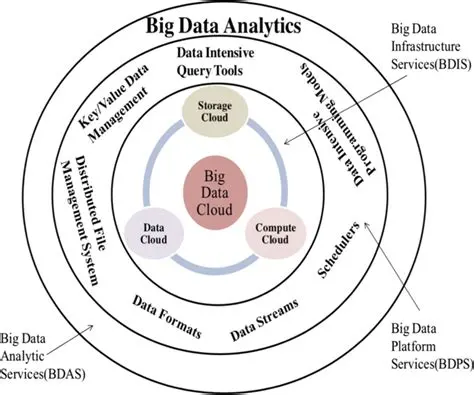 Datafication